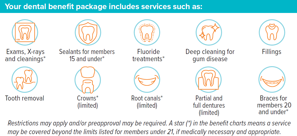 Careoregon Dental Health Resources